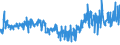 KN 54011018 /Exporte /Einheit = Preise (Euro/Tonne) /Partnerland: Kroatien /Meldeland: Eur27_2020 /54011018:NÃ¤hgarne aus Synthetischen Filamenten (Ausg. Umspinnungsgarn [sog. `core Yarn`], Texturierte Garne Sowie in Aufmachungen FÃ¼r den Einzelverkauf)