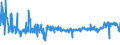 KN 54011018 /Exporte /Einheit = Preise (Euro/Tonne) /Partnerland: Ehem.jug.rep.mazed /Meldeland: Eur27_2020 /54011018:NÃ¤hgarne aus Synthetischen Filamenten (Ausg. Umspinnungsgarn [sog. `core Yarn`], Texturierte Garne Sowie in Aufmachungen FÃ¼r den Einzelverkauf)