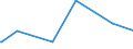 KN 54011018 /Exporte /Einheit = Preise (Euro/Tonne) /Partnerland: Mauretanien /Meldeland: Eur27_2020 /54011018:NÃ¤hgarne aus Synthetischen Filamenten (Ausg. Umspinnungsgarn [sog. `core Yarn`], Texturierte Garne Sowie in Aufmachungen FÃ¼r den Einzelverkauf)
