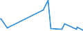 KN 54011018 /Exporte /Einheit = Preise (Euro/Tonne) /Partnerland: Mali /Meldeland: Eur27_2020 /54011018:NÃ¤hgarne aus Synthetischen Filamenten (Ausg. Umspinnungsgarn [sog. `core Yarn`], Texturierte Garne Sowie in Aufmachungen FÃ¼r den Einzelverkauf)