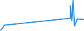 KN 54011018 /Exporte /Einheit = Preise (Euro/Tonne) /Partnerland: Burkina Faso /Meldeland: Eur27_2020 /54011018:NÃ¤hgarne aus Synthetischen Filamenten (Ausg. Umspinnungsgarn [sog. `core Yarn`], Texturierte Garne Sowie in Aufmachungen FÃ¼r den Einzelverkauf)