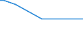 KN 54011018 /Exporte /Einheit = Preise (Euro/Tonne) /Partnerland: Tschad /Meldeland: Eur25 /54011018:NÃ¤hgarne aus Synthetischen Filamenten (Ausg. Umspinnungsgarn [sog. `core Yarn`], Texturierte Garne Sowie in Aufmachungen FÃ¼r den Einzelverkauf)