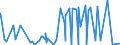 KN 54011018 /Exporte /Einheit = Preise (Euro/Tonne) /Partnerland: Senegal /Meldeland: Eur27_2020 /54011018:NÃ¤hgarne aus Synthetischen Filamenten (Ausg. Umspinnungsgarn [sog. `core Yarn`], Texturierte Garne Sowie in Aufmachungen FÃ¼r den Einzelverkauf)