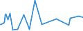 KN 54011018 /Exporte /Einheit = Preise (Euro/Tonne) /Partnerland: Elfenbeink. /Meldeland: Eur27_2020 /54011018:NÃ¤hgarne aus Synthetischen Filamenten (Ausg. Umspinnungsgarn [sog. `core Yarn`], Texturierte Garne Sowie in Aufmachungen FÃ¼r den Einzelverkauf)