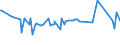 KN 54011018 /Exporte /Einheit = Preise (Euro/Tonne) /Partnerland: Nigeria /Meldeland: Europäische Union /54011018:NÃ¤hgarne aus Synthetischen Filamenten (Ausg. Umspinnungsgarn [sog. `core Yarn`], Texturierte Garne Sowie in Aufmachungen FÃ¼r den Einzelverkauf)