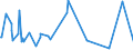 KN 54011018 /Exporte /Einheit = Preise (Euro/Tonne) /Partnerland: Kamerun /Meldeland: Eur27_2020 /54011018:NÃ¤hgarne aus Synthetischen Filamenten (Ausg. Umspinnungsgarn [sog. `core Yarn`], Texturierte Garne Sowie in Aufmachungen FÃ¼r den Einzelverkauf)
