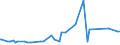 KN 54011018 /Exporte /Einheit = Preise (Euro/Tonne) /Partnerland: Gabun /Meldeland: Europäische Union /54011018:NÃ¤hgarne aus Synthetischen Filamenten (Ausg. Umspinnungsgarn [sog. `core Yarn`], Texturierte Garne Sowie in Aufmachungen FÃ¼r den Einzelverkauf)