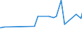KN 54011018 /Exporte /Einheit = Preise (Euro/Tonne) /Partnerland: Kongo /Meldeland: Eur27_2020 /54011018:NÃ¤hgarne aus Synthetischen Filamenten (Ausg. Umspinnungsgarn [sog. `core Yarn`], Texturierte Garne Sowie in Aufmachungen FÃ¼r den Einzelverkauf)