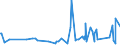 KN 54011018 /Exporte /Einheit = Preise (Euro/Tonne) /Partnerland: Angola /Meldeland: Eur27_2020 /54011018:NÃ¤hgarne aus Synthetischen Filamenten (Ausg. Umspinnungsgarn [sog. `core Yarn`], Texturierte Garne Sowie in Aufmachungen FÃ¼r den Einzelverkauf)