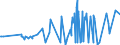 KN 54011018 /Exporte /Einheit = Preise (Euro/Tonne) /Partnerland: Aethiopien /Meldeland: Eur27_2020 /54011018:NÃ¤hgarne aus Synthetischen Filamenten (Ausg. Umspinnungsgarn [sog. `core Yarn`], Texturierte Garne Sowie in Aufmachungen FÃ¼r den Einzelverkauf)