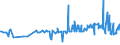 KN 54011018 /Exporte /Einheit = Preise (Euro/Tonne) /Partnerland: Kenia /Meldeland: Eur27_2020 /54011018:NÃ¤hgarne aus Synthetischen Filamenten (Ausg. Umspinnungsgarn [sog. `core Yarn`], Texturierte Garne Sowie in Aufmachungen FÃ¼r den Einzelverkauf)