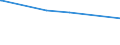 KN 54011018 /Exporte /Einheit = Preise (Euro/Tonne) /Partnerland: Uganda /Meldeland: Eur27_2020 /54011018:NÃ¤hgarne aus Synthetischen Filamenten (Ausg. Umspinnungsgarn [sog. `core Yarn`], Texturierte Garne Sowie in Aufmachungen FÃ¼r den Einzelverkauf)