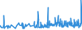 KN 54011018 /Exporte /Einheit = Preise (Euro/Tonne) /Partnerland: Madagaskar /Meldeland: Eur27_2020 /54011018:NÃ¤hgarne aus Synthetischen Filamenten (Ausg. Umspinnungsgarn [sog. `core Yarn`], Texturierte Garne Sowie in Aufmachungen FÃ¼r den Einzelverkauf)