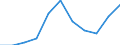 KN 54011090 /Exporte /Einheit = Preise (Euro/Tonne) /Partnerland: Belgien/Luxemburg /Meldeland: Eur27 /54011090:NÃ¤hgarne aus Synthetischen Filamenten, in Aufmachungen FÃ¼r den Einzelverkauf