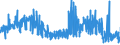 KN 54011090 /Exporte /Einheit = Preise (Euro/Tonne) /Partnerland: Niederlande /Meldeland: Eur27_2020 /54011090:Nähgarne aus Synthetischen Filamenten, in Aufmachungen für den Einzelverkauf