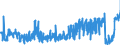KN 54011090 /Exporte /Einheit = Preise (Euro/Tonne) /Partnerland: Ver.koenigreich /Meldeland: Eur27_2020 /54011090:NÃ¤hgarne aus Synthetischen Filamenten, in Aufmachungen FÃ¼r den Einzelverkauf