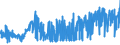 KN 54011090 /Exporte /Einheit = Preise (Euro/Tonne) /Partnerland: Irland /Meldeland: Eur27_2020 /54011090:NÃ¤hgarne aus Synthetischen Filamenten, in Aufmachungen FÃ¼r den Einzelverkauf