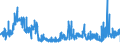 KN 54011090 /Exporte /Einheit = Preise (Euro/Tonne) /Partnerland: Daenemark /Meldeland: Eur27_2020 /54011090:NÃ¤hgarne aus Synthetischen Filamenten, in Aufmachungen FÃ¼r den Einzelverkauf