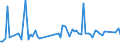KN 54011090 /Exporte /Einheit = Preise (Euro/Tonne) /Partnerland: Ver.koenigreich(Nordirland) /Meldeland: Eur27_2020 /54011090:NÃ¤hgarne aus Synthetischen Filamenten, in Aufmachungen FÃ¼r den Einzelverkauf
