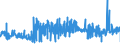 KN 54011090 /Exporte /Einheit = Preise (Euro/Tonne) /Partnerland: Schweden /Meldeland: Eur27_2020 /54011090:NÃ¤hgarne aus Synthetischen Filamenten, in Aufmachungen FÃ¼r den Einzelverkauf