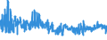 KN 54011090 /Exporte /Einheit = Preise (Euro/Tonne) /Partnerland: Lettland /Meldeland: Eur27_2020 /54011090:NÃ¤hgarne aus Synthetischen Filamenten, in Aufmachungen FÃ¼r den Einzelverkauf