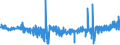 CN 54012010 /Exports /Unit = Prices (Euro/ton) /Partner: Greece /Reporter: Eur27_2020 /54012010:Sewing Thread of Artificial Filaments (Excl. That put up for Retail Sale)