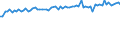 CN 54012010 /Exports /Unit = Prices (Euro/ton) /Partner: United Kingdom(Excluding Northern Ireland) /Reporter: Eur27_2020 /54012010:Sewing Thread of Artificial Filaments (Excl. That put up for Retail Sale)