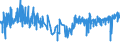 CN 54012010 /Exports /Unit = Prices (Euro/ton) /Partner: Finland /Reporter: Eur27_2020 /54012010:Sewing Thread of Artificial Filaments (Excl. That put up for Retail Sale)