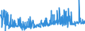 CN 54012010 /Exports /Unit = Prices (Euro/ton) /Partner: Switzerland /Reporter: Eur27_2020 /54012010:Sewing Thread of Artificial Filaments (Excl. That put up for Retail Sale)
