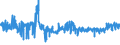 CN 54012010 /Exports /Unit = Prices (Euro/ton) /Partner: Turkey /Reporter: Eur27_2020 /54012010:Sewing Thread of Artificial Filaments (Excl. That put up for Retail Sale)