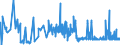 CN 54012010 /Exports /Unit = Prices (Euro/ton) /Partner: Estonia /Reporter: Eur27_2020 /54012010:Sewing Thread of Artificial Filaments (Excl. That put up for Retail Sale)