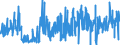 CN 54012010 /Exports /Unit = Prices (Euro/ton) /Partner: Czech Rep. /Reporter: Eur27_2020 /54012010:Sewing Thread of Artificial Filaments (Excl. That put up for Retail Sale)