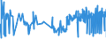 CN 54012010 /Exports /Unit = Prices (Euro/ton) /Partner: Slovenia /Reporter: Eur27_2020 /54012010:Sewing Thread of Artificial Filaments (Excl. That put up for Retail Sale)