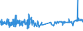 CN 54012010 /Exports /Unit = Prices (Euro/ton) /Partner: Mauritius /Reporter: Eur27_2020 /54012010:Sewing Thread of Artificial Filaments (Excl. That put up for Retail Sale)