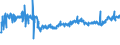 CN 54012010 /Exports /Unit = Prices (Euro/ton) /Partner: Usa /Reporter: Eur27_2020 /54012010:Sewing Thread of Artificial Filaments (Excl. That put up for Retail Sale)
