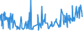 KN 54012090 /Exporte /Einheit = Preise (Euro/Tonne) /Partnerland: Griechenland /Meldeland: Eur27_2020 /54012090:NÃ¤hgarne aus KÃ¼nstlichen Filamenten, in Aufmachungen FÃ¼r den Einzelverkauf