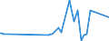 KN 54012090 /Exporte /Einheit = Preise (Euro/Tonne) /Partnerland: Island /Meldeland: Eur27_2020 /54012090:NÃ¤hgarne aus KÃ¼nstlichen Filamenten, in Aufmachungen FÃ¼r den Einzelverkauf