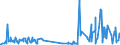KN 54012090 /Exporte /Einheit = Preise (Euro/Tonne) /Partnerland: Finnland /Meldeland: Eur27_2020 /54012090:NÃ¤hgarne aus KÃ¼nstlichen Filamenten, in Aufmachungen FÃ¼r den Einzelverkauf