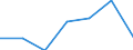 KN 54012090 /Exporte /Einheit = Preise (Euro/Tonne) /Partnerland: Schweiz /Meldeland: Eur27 /54012090:NÃ¤hgarne aus KÃ¼nstlichen Filamenten, in Aufmachungen FÃ¼r den Einzelverkauf
