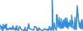 KN 54012090 /Exporte /Einheit = Preise (Euro/Tonne) /Partnerland: Schweiz /Meldeland: Eur27_2020 /54012090:NÃ¤hgarne aus KÃ¼nstlichen Filamenten, in Aufmachungen FÃ¼r den Einzelverkauf