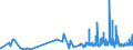 KN 54012090 /Exporte /Einheit = Preise (Euro/Tonne) /Partnerland: Lettland /Meldeland: Eur27_2020 /54012090:NÃ¤hgarne aus KÃ¼nstlichen Filamenten, in Aufmachungen FÃ¼r den Einzelverkauf