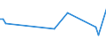 KN 54012090 /Exporte /Einheit = Preise (Euro/Tonne) /Partnerland: Serb.-mont. /Meldeland: Eur15 /54012090:NÃ¤hgarne aus KÃ¼nstlichen Filamenten, in Aufmachungen FÃ¼r den Einzelverkauf
