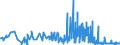 KN 54012090 /Exporte /Einheit = Preise (Euro/Tonne) /Partnerland: Ehem.jug.rep.mazed /Meldeland: Eur27_2020 /54012090:NÃ¤hgarne aus KÃ¼nstlichen Filamenten, in Aufmachungen FÃ¼r den Einzelverkauf