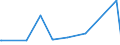 KN 54012090 /Exporte /Einheit = Preise (Euro/Tonne) /Partnerland: Montenegro /Meldeland: Eur27_2020 /54012090:NÃ¤hgarne aus KÃ¼nstlichen Filamenten, in Aufmachungen FÃ¼r den Einzelverkauf