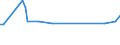 KN 54012090 /Exporte /Einheit = Preise (Euro/Tonne) /Partnerland: Sambia /Meldeland: Eur15 /54012090:NÃ¤hgarne aus KÃ¼nstlichen Filamenten, in Aufmachungen FÃ¼r den Einzelverkauf