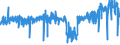 KN 5401 /Exporte /Einheit = Preise (Euro/Tonne) /Partnerland: Italien /Meldeland: Eur27_2020 /5401:Nähgarne aus Synthetischen Oder Künstlichen Filamenten, Auch in Aufmachungen für den Einzelverkauf