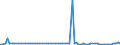KN 5401 /Exporte /Einheit = Preise (Euro/Tonne) /Partnerland: Ver.koenigreich(Nordirland) /Meldeland: Eur27_2020 /5401:NÃ¤hgarne aus Synthetischen Oder KÃ¼nstlichen Filamenten, Auch in Aufmachungen FÃ¼r den Einzelverkauf
