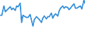 KN 5401 /Exporte /Einheit = Preise (Euro/Tonne) /Partnerland: Ver.koenigreich(Ohne Nordirland) /Meldeland: Eur27_2020 /5401:NÃ¤hgarne aus Synthetischen Oder KÃ¼nstlichen Filamenten, Auch in Aufmachungen FÃ¼r den Einzelverkauf