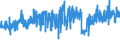 KN 5401 /Exporte /Einheit = Preise (Euro/Tonne) /Partnerland: Belgien /Meldeland: Eur27_2020 /5401:NÃ¤hgarne aus Synthetischen Oder KÃ¼nstlichen Filamenten, Auch in Aufmachungen FÃ¼r den Einzelverkauf