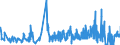 KN 5401 /Exporte /Einheit = Preise (Euro/Tonne) /Partnerland: Island /Meldeland: Eur27_2020 /5401:NÃ¤hgarne aus Synthetischen Oder KÃ¼nstlichen Filamenten, Auch in Aufmachungen FÃ¼r den Einzelverkauf